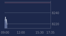 Graphique CAC-40 FR0003500008