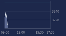 Graphique CAC-40 FR0003500008