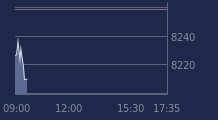 Graphique CAC-40 FR0003500008