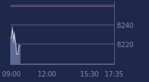 Graphique CAC-40 FR0003500008