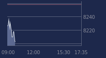 Graphique CAC-40 FR0003500008