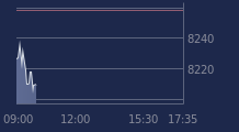 Graphique CAC-40 FR0003500008