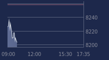Graphique CAC-40 FR0003500008