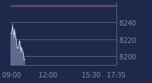 Graphique CAC-40 FR0003500008