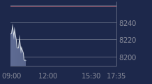 Graphique CAC-40 FR0003500008
