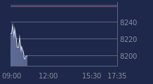 Graphique CAC-40 FR0003500008