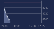 Graphique CAC-40 FR0003500008