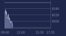 Graphique CAC-40 FR0003500008
