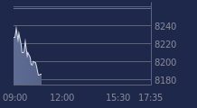 Graphique CAC-40 FR0003500008
