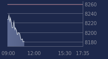 Graphique CAC-40 FR0003500008