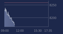 Graphique CAC-40 FR0003500008