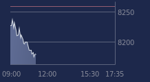 Graphique CAC-40 FR0003500008
