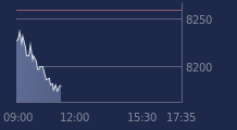 Graphique CAC-40 FR0003500008