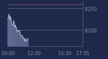 Graphique CAC-40 FR0003500008