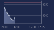Graphique CAC-40 FR0003500008