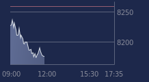 Graphique CAC-40 FR0003500008