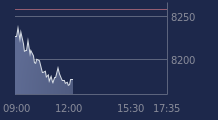 Graphique CAC-40 FR0003500008