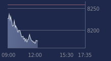 Graphique CAC-40 FR0003500008