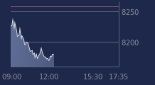 Graphique CAC-40 FR0003500008