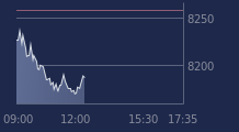 Graphique CAC-40 FR0003500008
