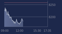 Graphique CAC-40 FR0003500008