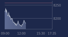 Graphique CAC-40 FR0003500008