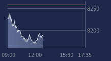 Graphique CAC-40 FR0003500008