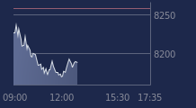 Graphique CAC-40 FR0003500008