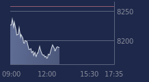 Graphique CAC-40 FR0003500008