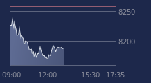 Graphique CAC-40 FR0003500008