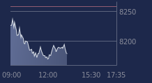 Graphique CAC-40 FR0003500008