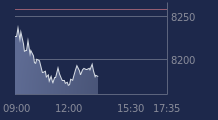 Graphique CAC-40 FR0003500008