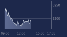 Graphique CAC-40 FR0003500008