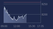 Graphique CAC-40 FR0003500008