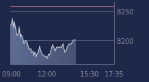 Graphique CAC-40 FR0003500008