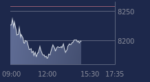 Graphique CAC-40 FR0003500008