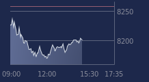 Graphique CAC-40 FR0003500008