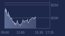 Graphique CAC-40 FR0003500008