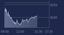 Graphique CAC-40 FR0003500008