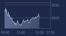 Graphique CAC-40 FR0003500008