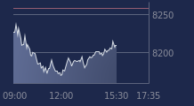 Graphique CAC-40 FR0003500008