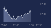 Graphique CAC-40 FR0003500008