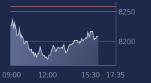 Graphique CAC-40 FR0003500008