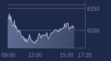 Graphique CAC-40 FR0003500008