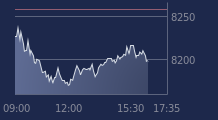 Graphique CAC-40 FR0003500008