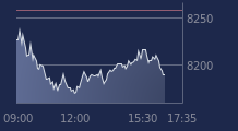 Graphique CAC-40 FR0003500008