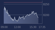 Graphique CAC-40 FR0003500008