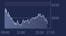 Graphique CAC-40 FR0003500008