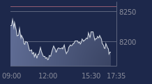 Graphique CAC-40 FR0003500008
