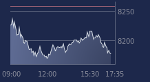 Graphique CAC-40 FR0003500008